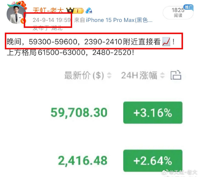深夜，暴涨！超6万人爆仓