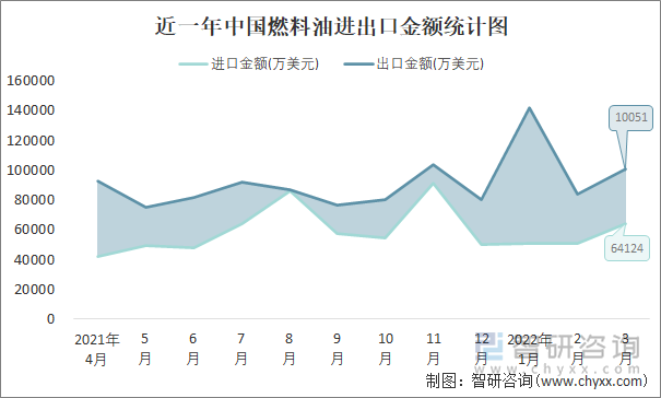 智利8月贸易顺差超10亿美元