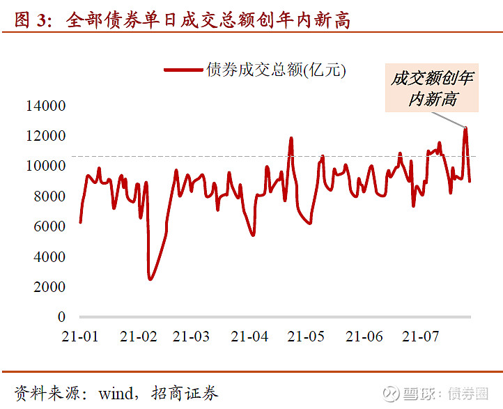 20日2只新债上市 成交额共计4.57亿元