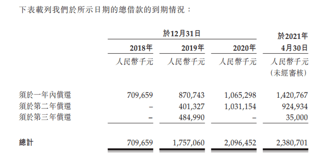 20日2只新债上市 成交额共计4.57亿元