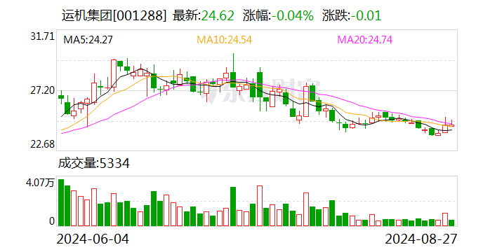 北京科锐：9月20日召开董事会会议