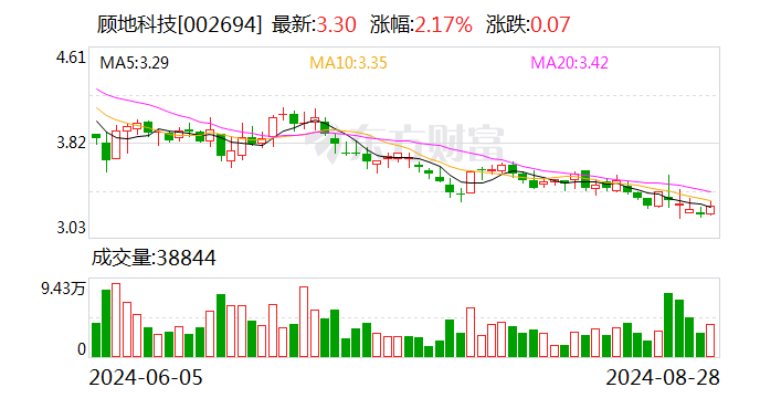 注意！春立医疗将于10月15日召开股东大会