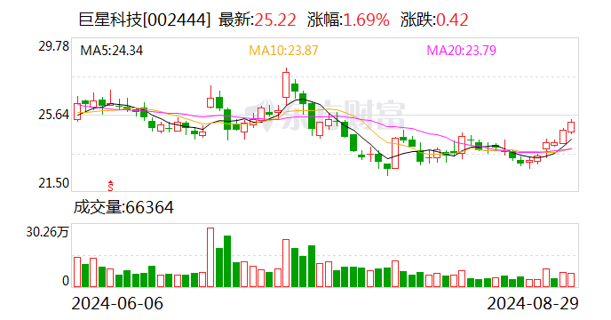 注意！春立医疗将于10月15日召开股东大会