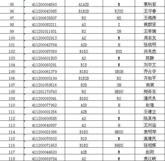 保代新规发布 新增分类名单D和项目撤否信息