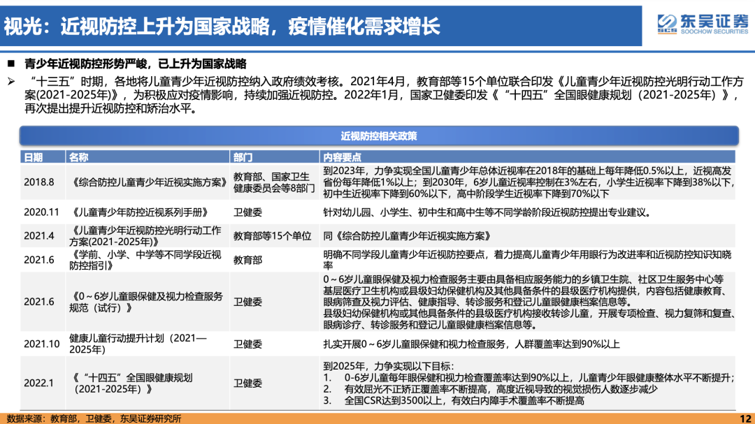 爱尔眼科：眼科医疗市场需要有一定恢复迹象