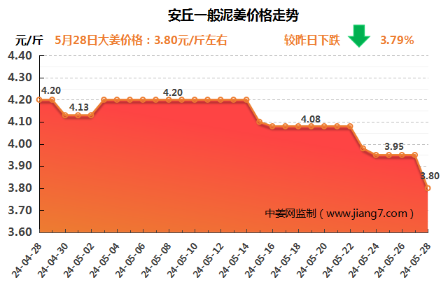 2024年9月21日最新三水醋酸钠价格行情走势查询