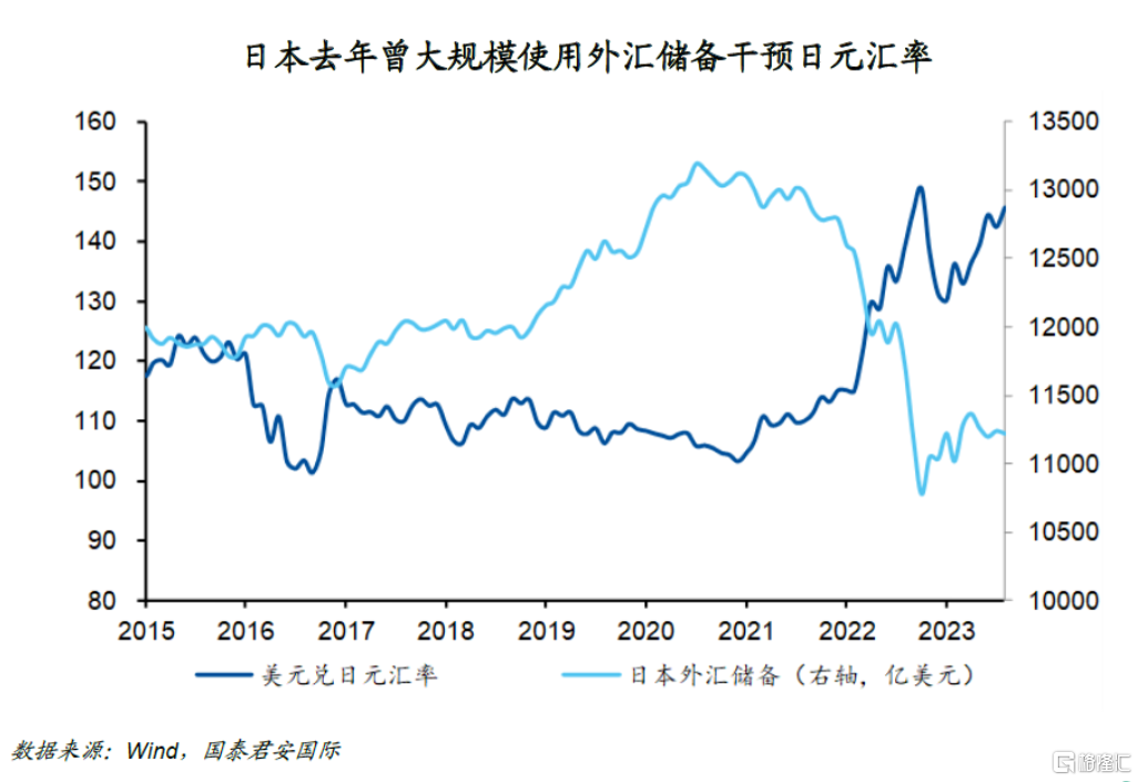 利率不变！日本央行宣布！日元走低