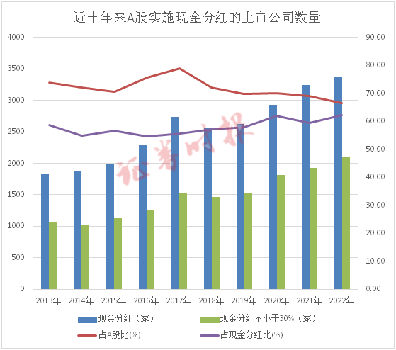 新一波！数十家A股公司出手