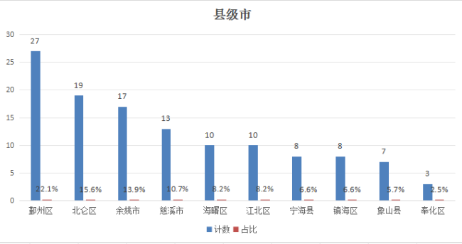 新一波！数十家A股公司出手