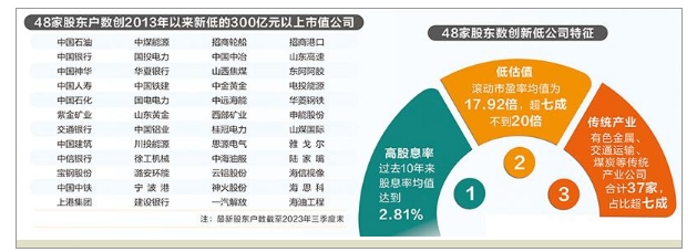 新一波！数十家A股公司出手