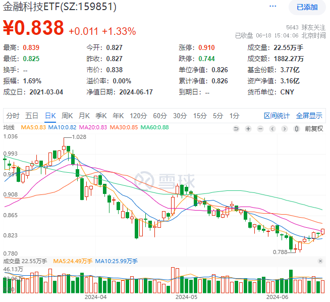 收评：沪指震荡涨0.03% 信创概念大涨