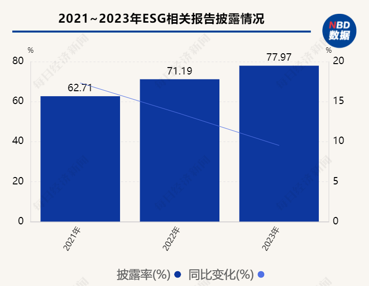 【ESG动态】康为世纪（688426.SH）华证指数ESG最新评级B，行业排名第104