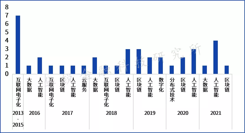 中证协修改《中国证券业协会自律措施实施办法》