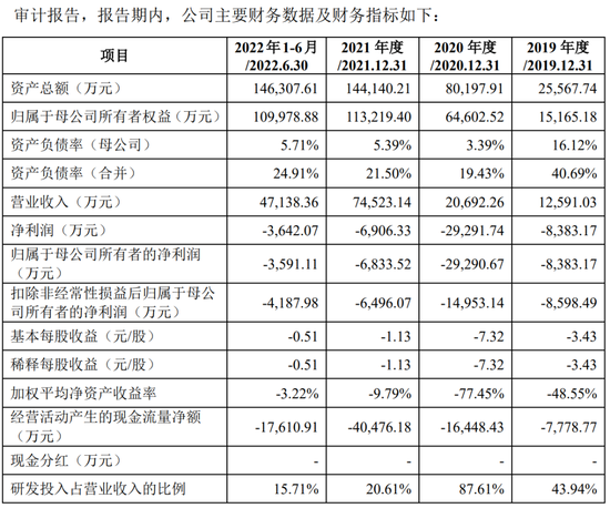 证监会提供证监会系统离职人员信息查询比对服务
