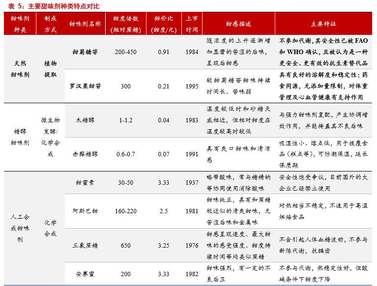 莱茵生物：公司合成生物车间项目正式投产