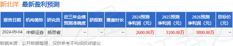 节后果断出手，股票型基金被爆买！机构持有净值突破1.5万亿元，四大基金最受青睐