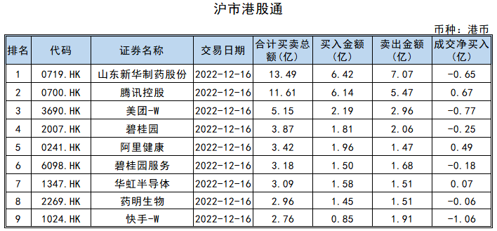 港股通9月20日成交活跃股名单