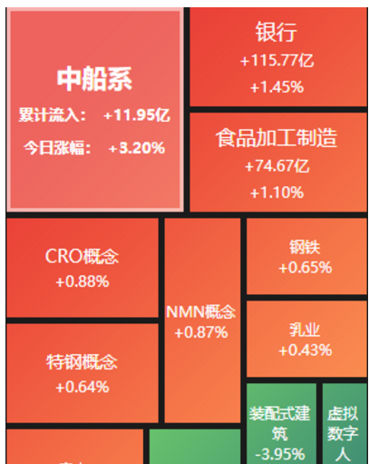 中交地产9月20日龙虎榜数据