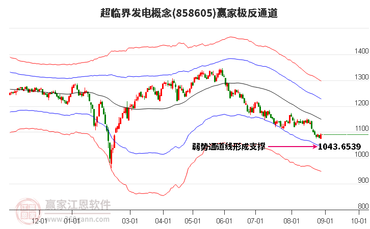 数据安全概念上涨2.10%，7股主力资金净流入超5000万元