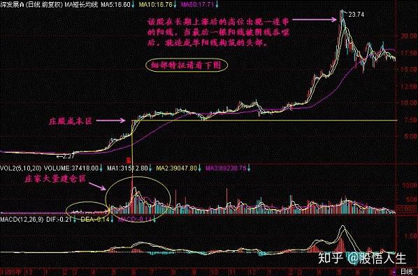 4只创业板股最新筹码趋向集中