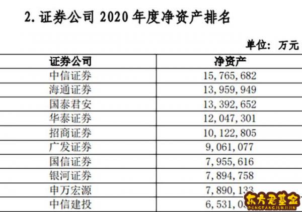 中信证券：资本杠杆改革落地，证券行业有效打开长线发展空间