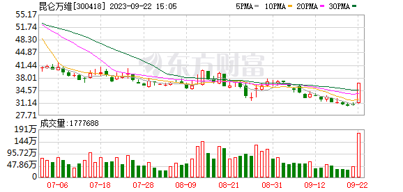 法本信息9月23日龙虎榜数据