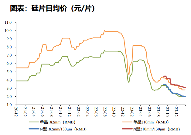 养老理财稳住千亿规模，年内多只产品“撒红包”