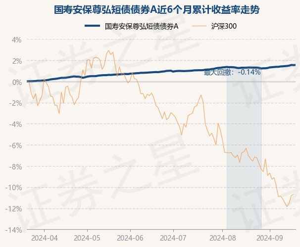 部分利率债基金上周业绩大涨 最高涨超2%