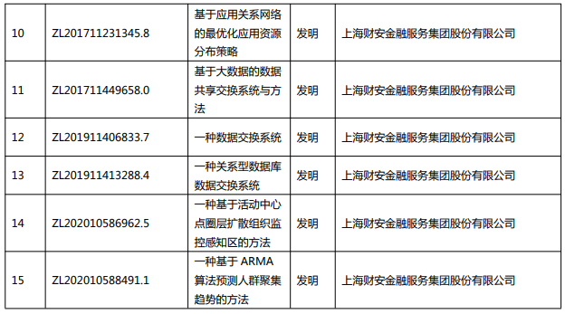 美信科技： 取得专利证书