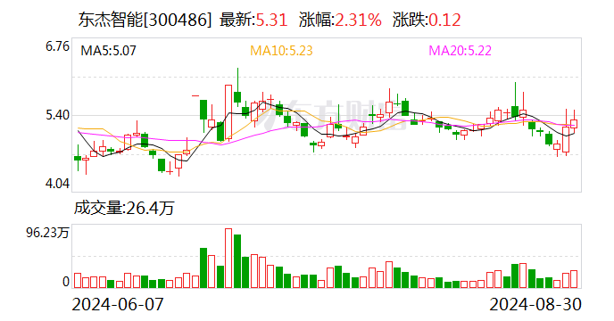 美信科技： 取得专利证书