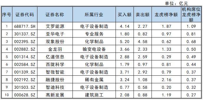 智微智能龙虎榜数据（9月23日）