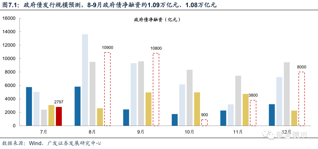 债基重返强势 机构配置长债存分歧