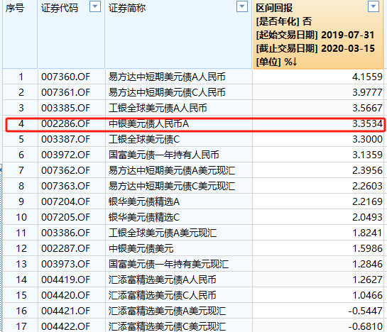 债基重返强势 机构配置长债存分歧