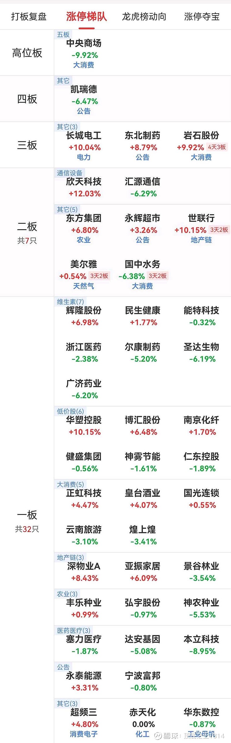 岩石股份连收3个涨停板