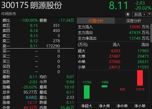 岩石股份连收3个涨停板