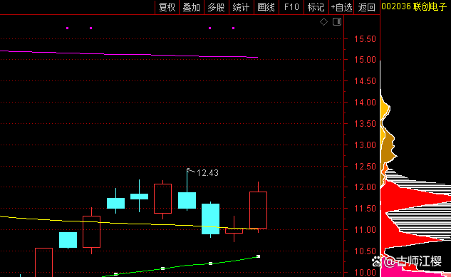 国华网安连收4个涨停板