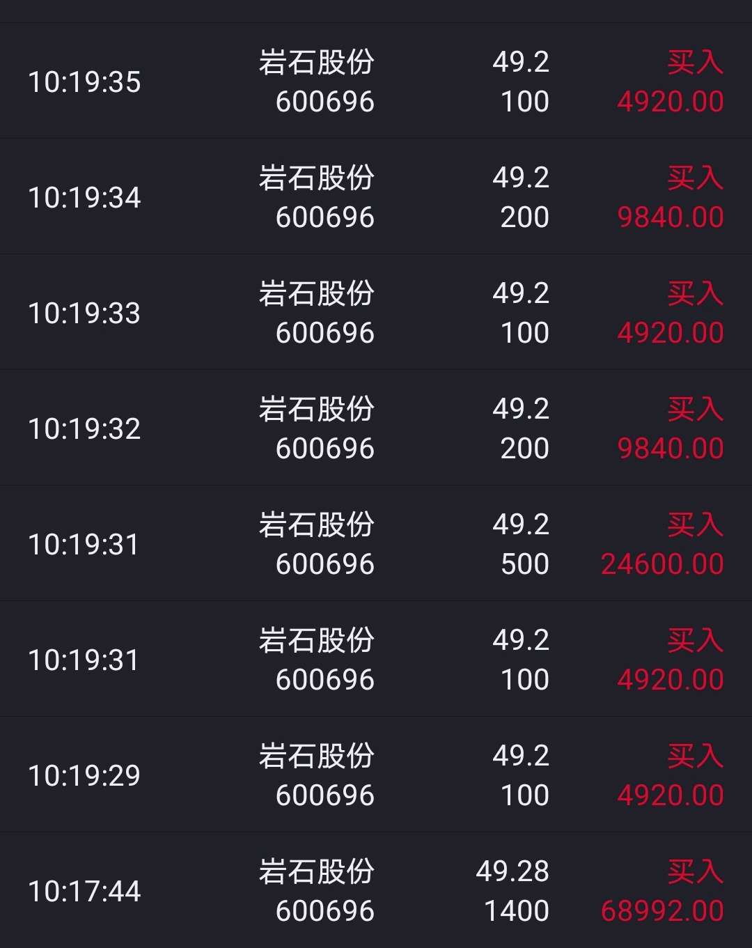 岩石股份连收3个涨停板