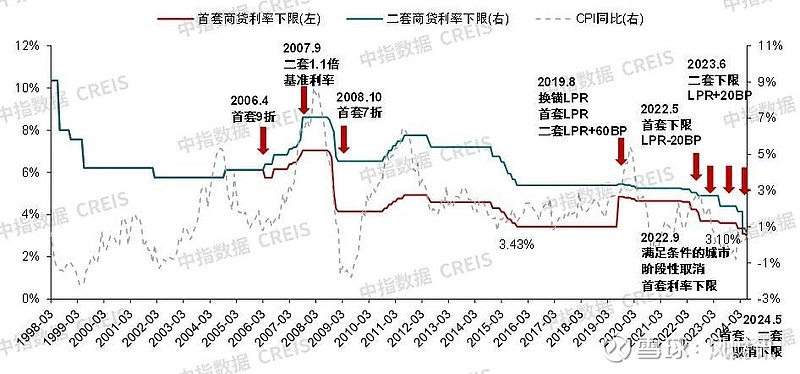 央行放大招：降准、降息、降存量房贷利率……