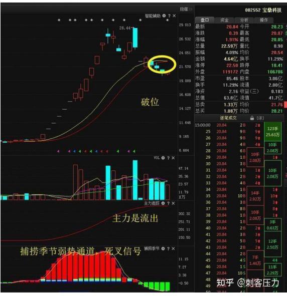 远达环保筹码连续6期集中
