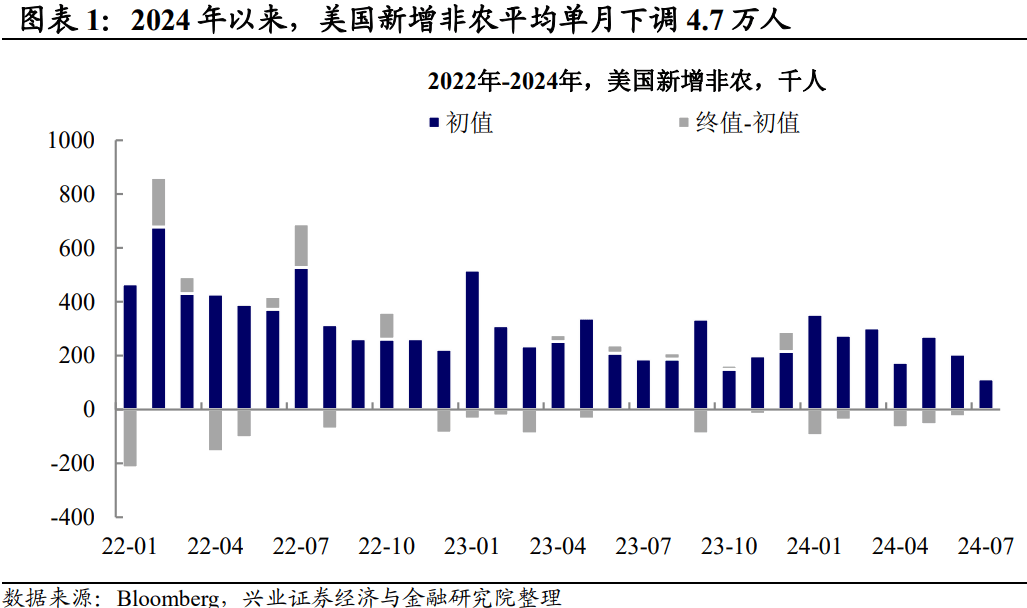 兴业证券王涵：供给面和需求面多策并举，助力资本市场提升内在稳定性