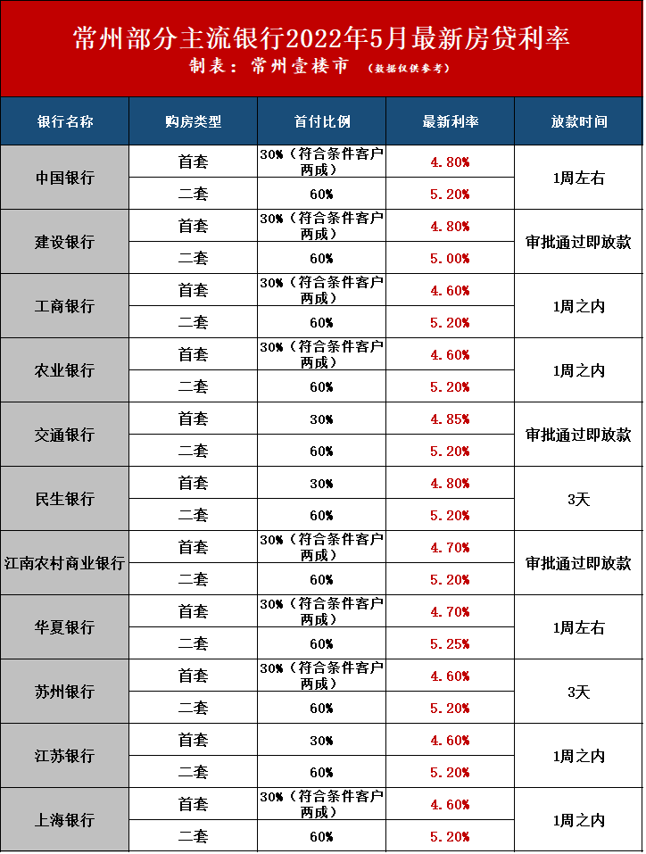 央行官宣下调存量房贷利率 怎么调、何时调仍留悬念