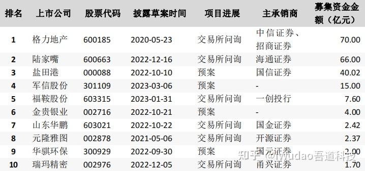 并购重组六条措施来了！证监会精简审核流程，缩短审核注册时间