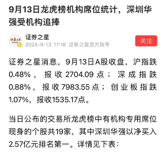 什么情况？这一巨头，一度暴跌近40%！