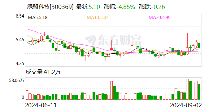 设研院：9月24日召开董事会会议