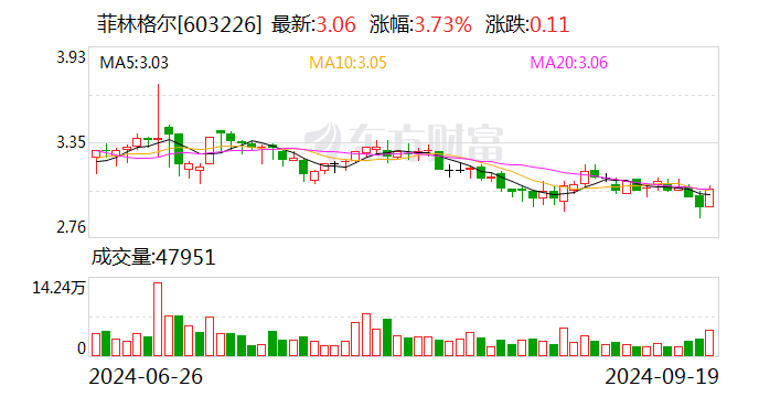 设研院：9月24日召开董事会会议