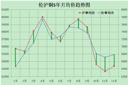 （2024年9月25日）今日沪铜期货和伦铜最新价格行情查询