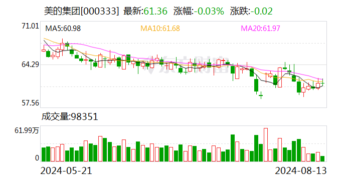 颀中科技发生大宗交易 成交折价率23.85%