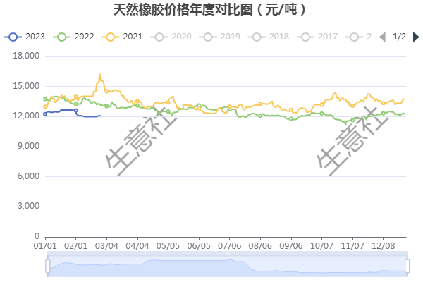 （2024年9月25日）今日天然橡胶期货最新价格行情查询