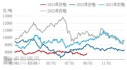 （2024年9月25日）今日玻璃期货最新价格行情查询