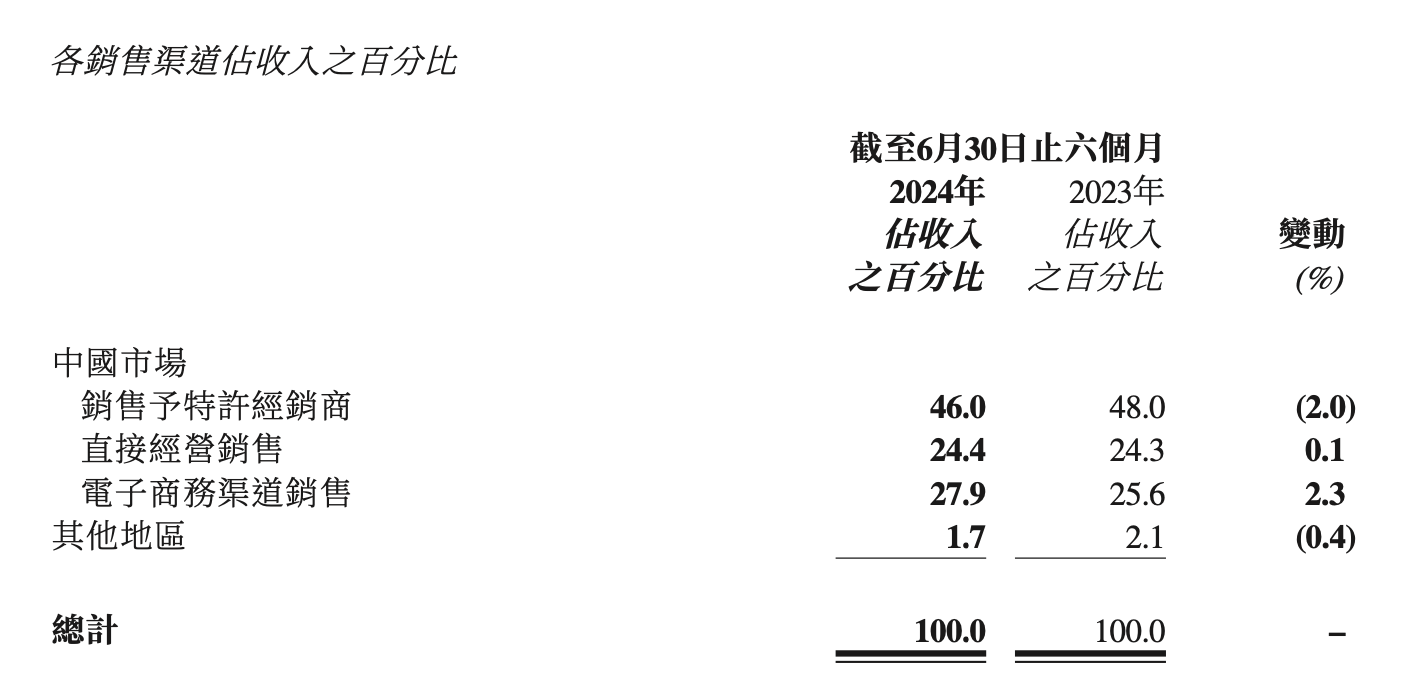 今年泰米对中国出口量预计同比萎缩2%